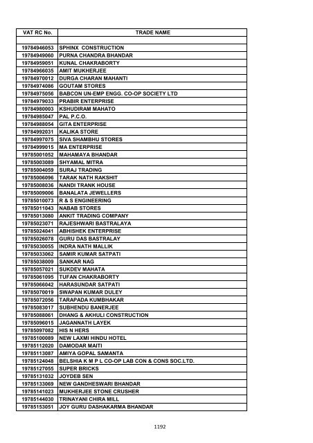 VAT RC No. TRADE NAME 19200002006 INDIAN OIL ...