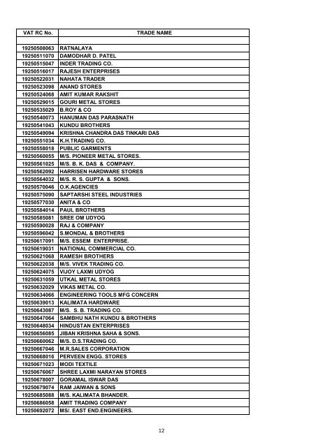 VAT RC No. TRADE NAME 19200002006 INDIAN OIL ...