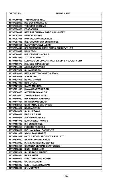 VAT RC No. TRADE NAME 19200002006 INDIAN OIL ...