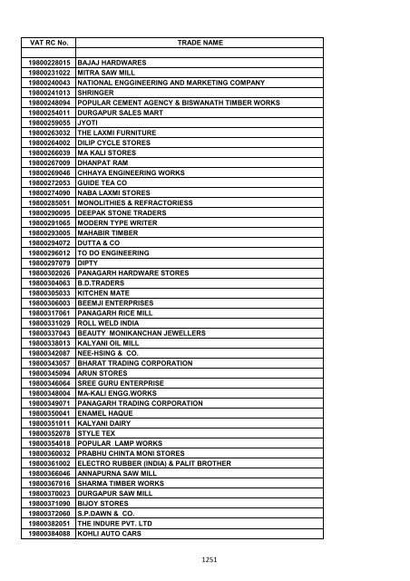 VAT RC No. TRADE NAME 19200002006 INDIAN OIL ...