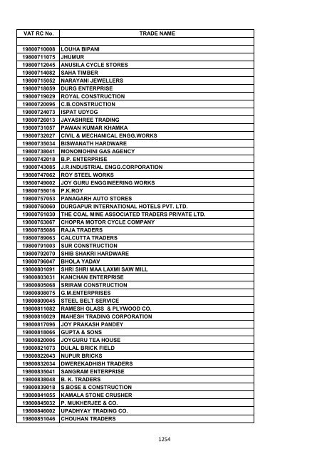 VAT RC No. TRADE NAME 19200002006 INDIAN OIL ...