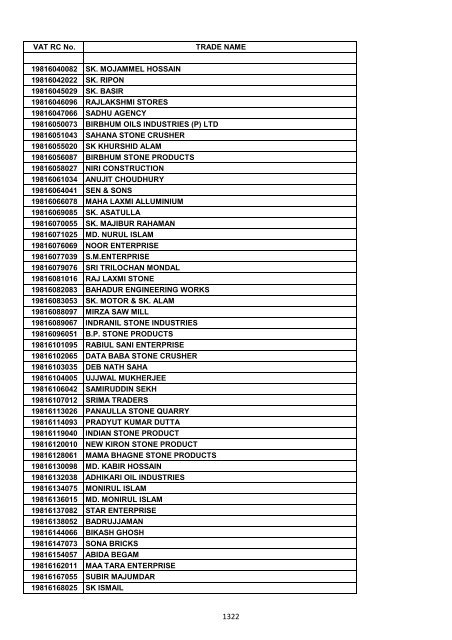 VAT RC No. TRADE NAME 19200002006 INDIAN OIL ...