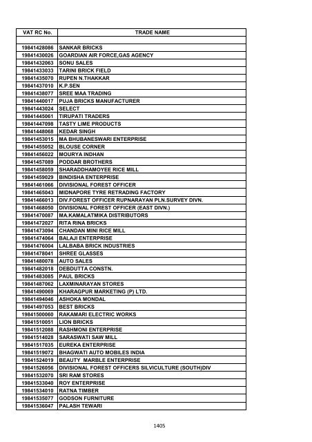 VAT RC No. TRADE NAME 19200002006 INDIAN OIL ...