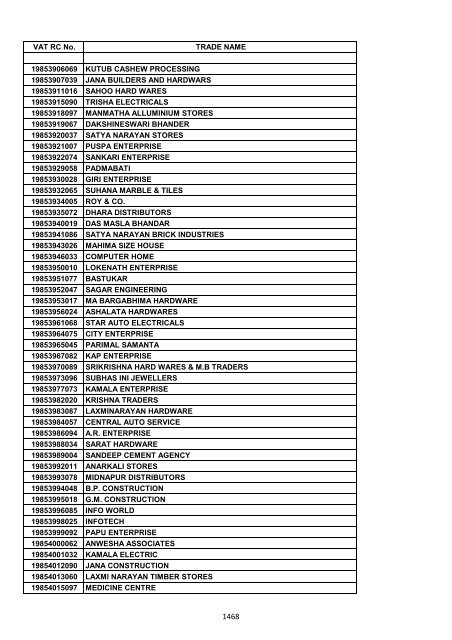 VAT RC No. TRADE NAME 19200002006 INDIAN OIL ...