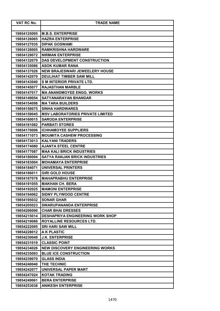 VAT RC No. TRADE NAME 19200002006 INDIAN OIL ...