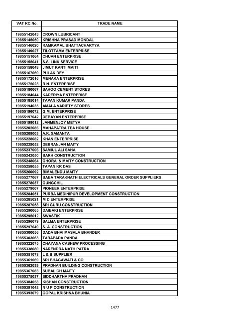 VAT RC No. TRADE NAME 19200002006 INDIAN OIL ...