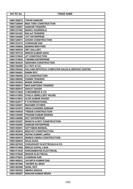 VAT RC No. TRADE NAME 19200002006 INDIAN OIL ...