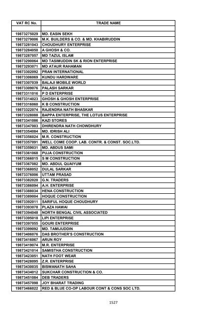 VAT RC No. TRADE NAME 19200002006 INDIAN OIL ...