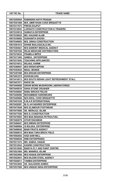 VAT RC No. TRADE NAME 19200002006 INDIAN OIL ...