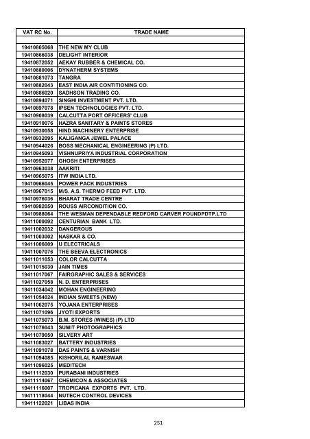 VAT RC No. TRADE NAME 19200002006 INDIAN OIL ...