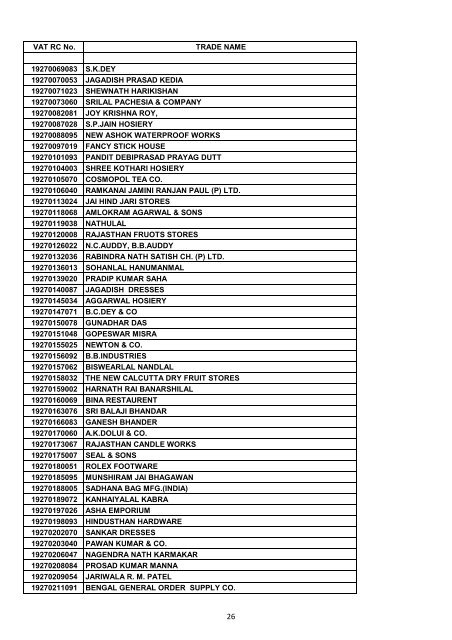 VAT RC No. TRADE NAME 19200002006 INDIAN OIL ...