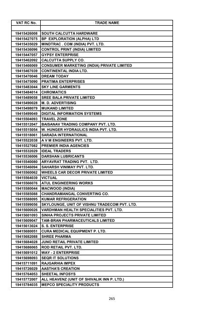 VAT RC No. TRADE NAME 19200002006 INDIAN OIL ...