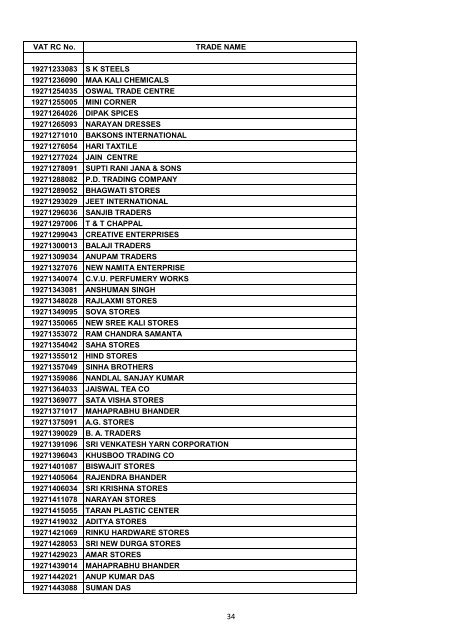 VAT RC No. TRADE NAME 19200002006 INDIAN OIL ...