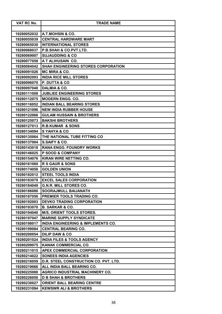 VAT RC No. TRADE NAME 19200002006 INDIAN OIL ...