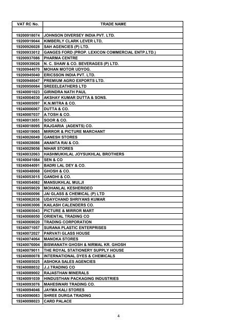 VAT RC No. TRADE NAME 19200002006 INDIAN OIL ...