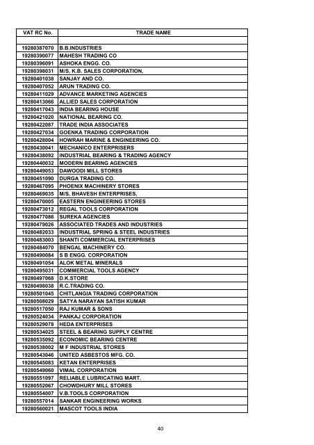 VAT RC No. TRADE NAME 19200002006 INDIAN OIL ...