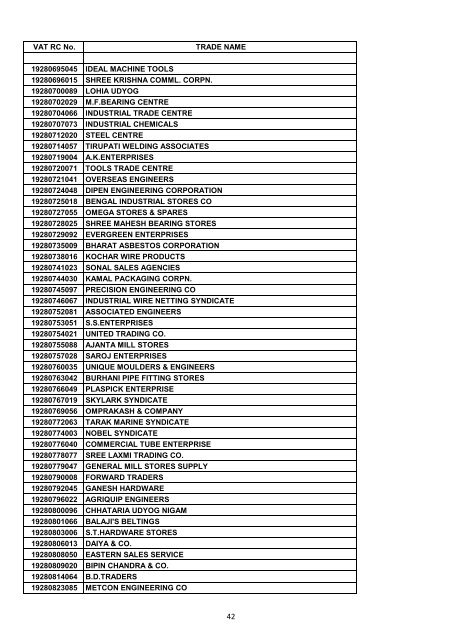 VAT RC No. TRADE NAME 19200002006 INDIAN OIL ...