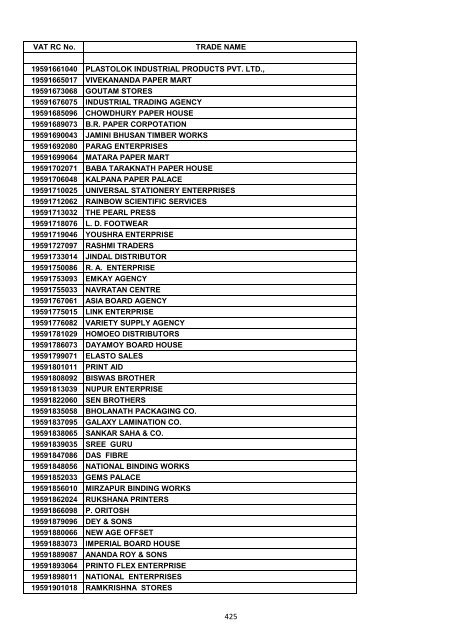 VAT RC No. TRADE NAME 19200002006 INDIAN OIL ...