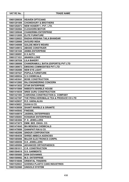 VAT RC No. TRADE NAME 19200002006 INDIAN OIL ...