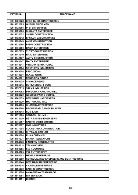 VAT RC No. TRADE NAME 19200002006 INDIAN OIL ...