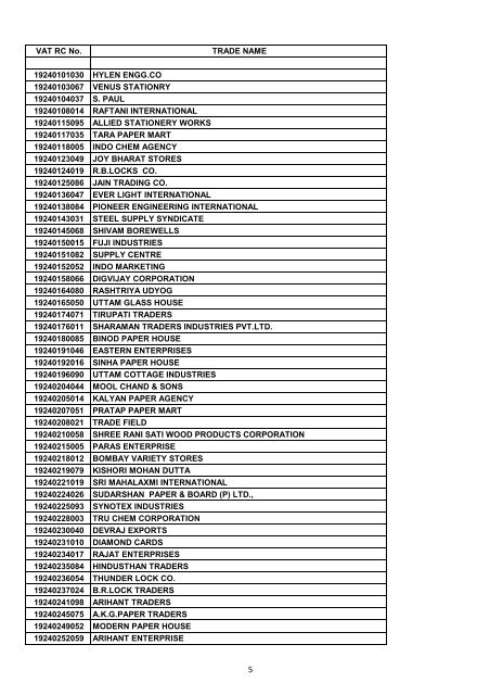 VAT RC No. TRADE NAME 19200002006 INDIAN OIL ...