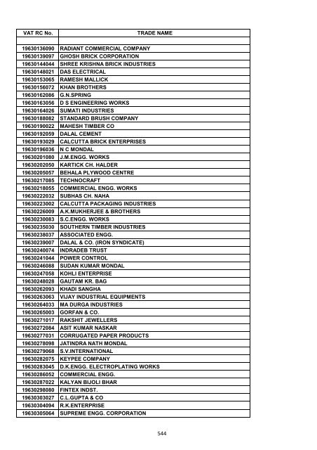 VAT RC No. TRADE NAME 19200002006 INDIAN OIL ...