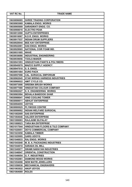 VAT RC No. TRADE NAME 19200002006 INDIAN OIL ...