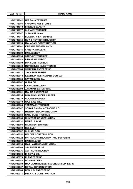 VAT RC No. TRADE NAME 19200002006 INDIAN OIL ...