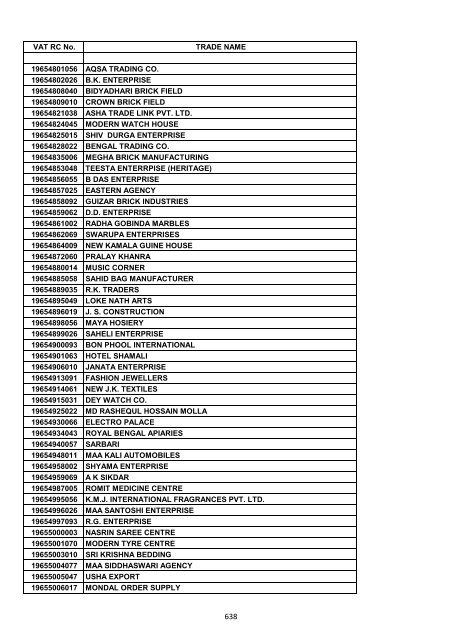 VAT RC No. TRADE NAME 19200002006 INDIAN OIL ...