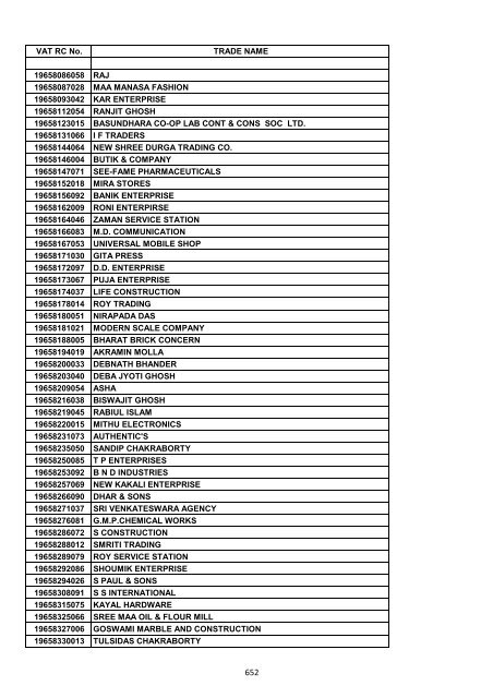 VAT RC No. TRADE NAME 19200002006 INDIAN OIL ...