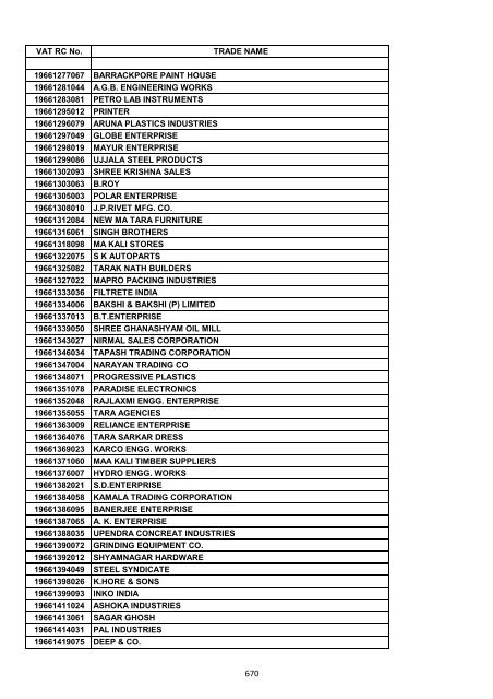 VAT RC No. TRADE NAME 19200002006 INDIAN OIL ...