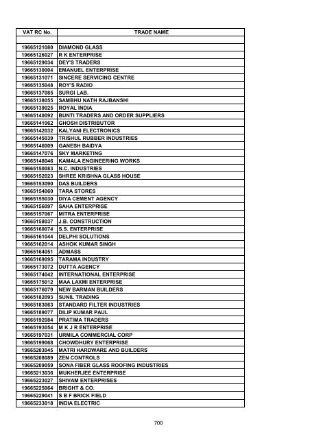 VAT RC No. TRADE NAME 19200002006 INDIAN OIL ...