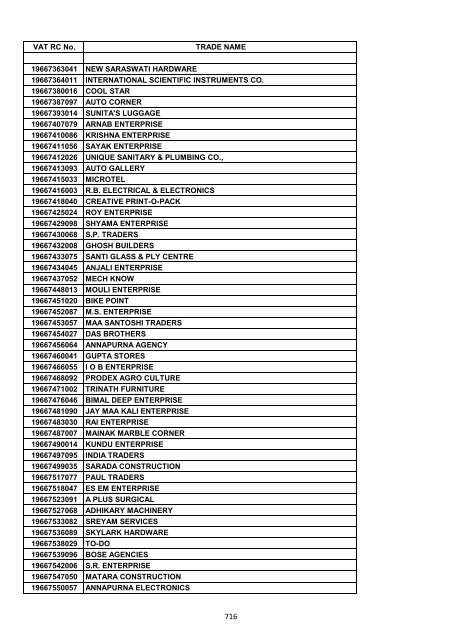 VAT RC No. TRADE NAME 19200002006 INDIAN OIL ...