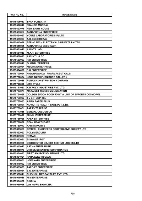 VAT RC No. TRADE NAME 19200002006 INDIAN OIL ...