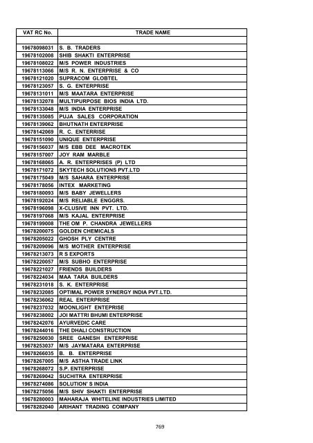 VAT RC No. TRADE NAME 19200002006 INDIAN OIL ...