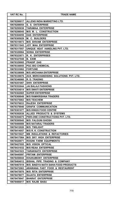 VAT RC No. TRADE NAME 19200002006 INDIAN OIL ...