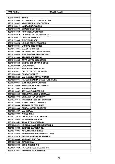 VAT RC No. TRADE NAME 19200002006 INDIAN OIL ...