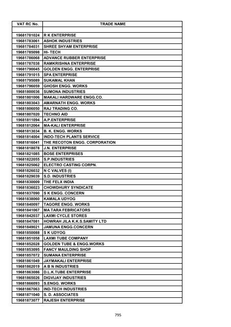 VAT RC No. TRADE NAME 19200002006 INDIAN OIL ...