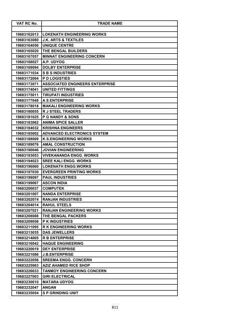 VAT RC No. TRADE NAME 19200002006 INDIAN OIL ...