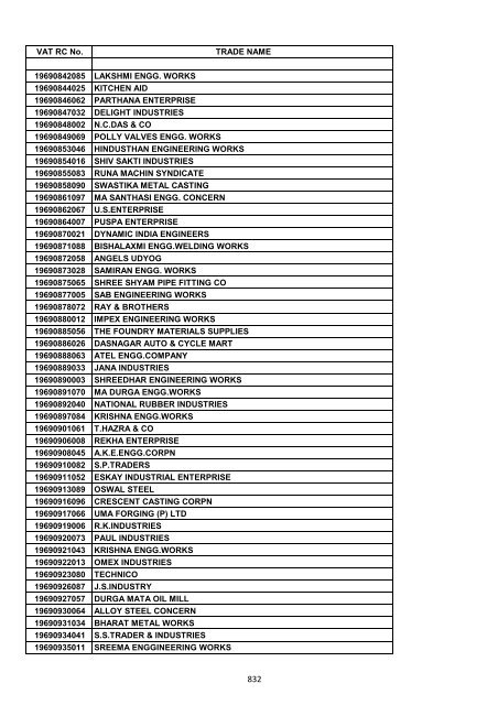 VAT RC No. TRADE NAME 19200002006 INDIAN OIL ...