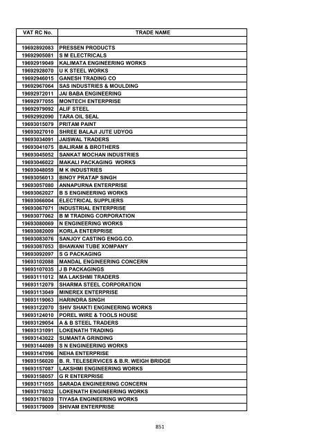 VAT RC No. TRADE NAME 19200002006 INDIAN OIL ...