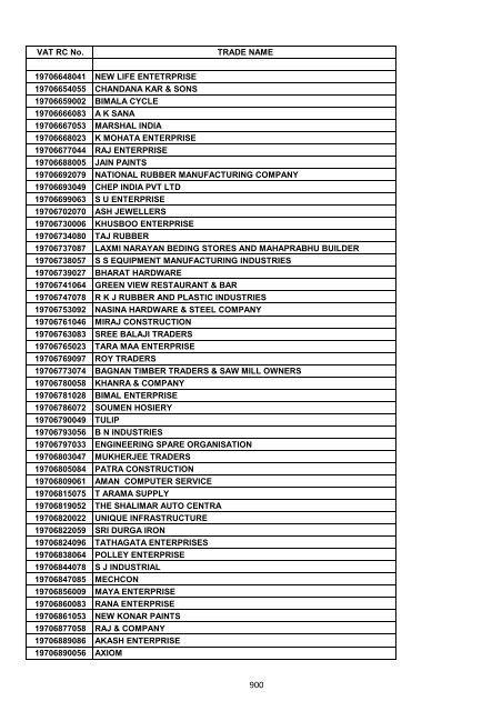 VAT RC No. TRADE NAME 19200002006 INDIAN OIL ...