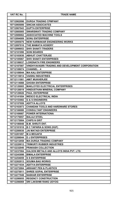 VAT RC No. TRADE NAME 19200002006 INDIAN OIL ...