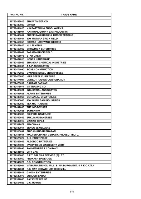 VAT RC No. TRADE NAME 19200002006 INDIAN OIL ...