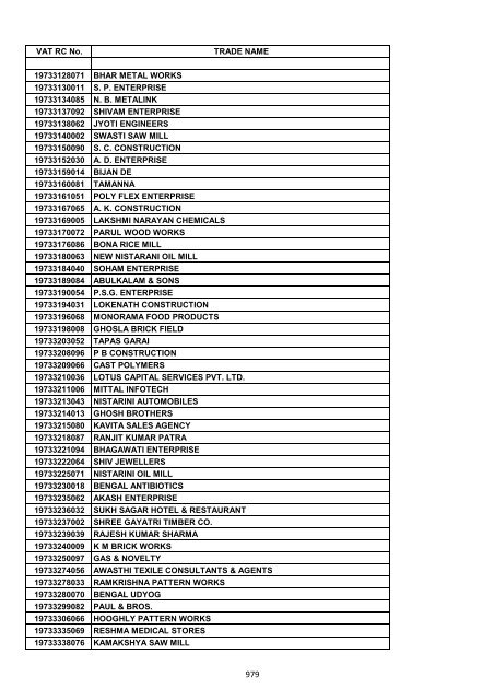 VAT RC No. TRADE NAME 19200002006 INDIAN OIL ...