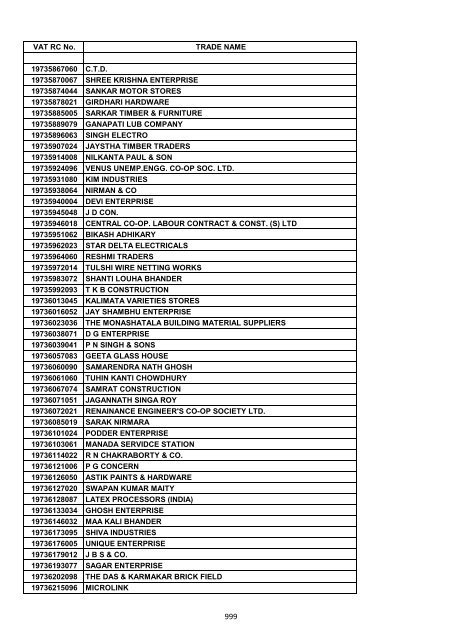 VAT RC No. TRADE NAME 19200002006 INDIAN OIL ...