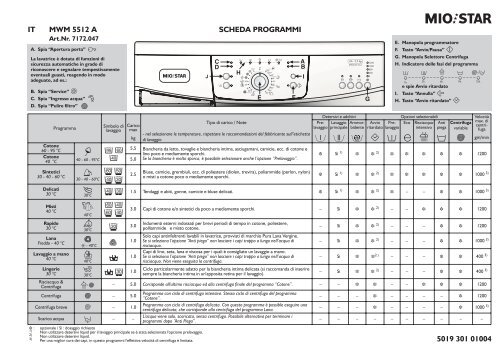 KitchenAid 7,172,047 - 7,172,047 IT (859233116700) Scheda programmi