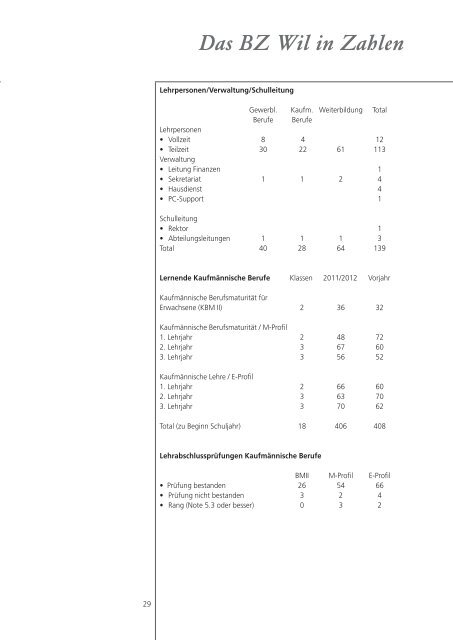 Jahresbericht 2012 - BZ Wil