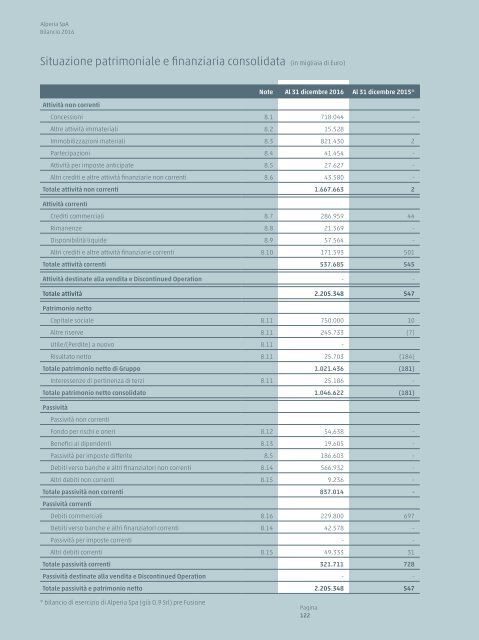 Bilancio d'esercizio e bilancio consolidato 2016