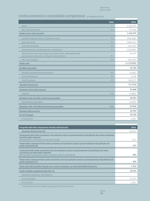 Bilancio d'esercizio e bilancio consolidato 2016